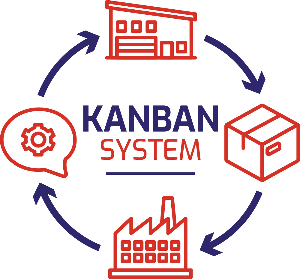 kanban system